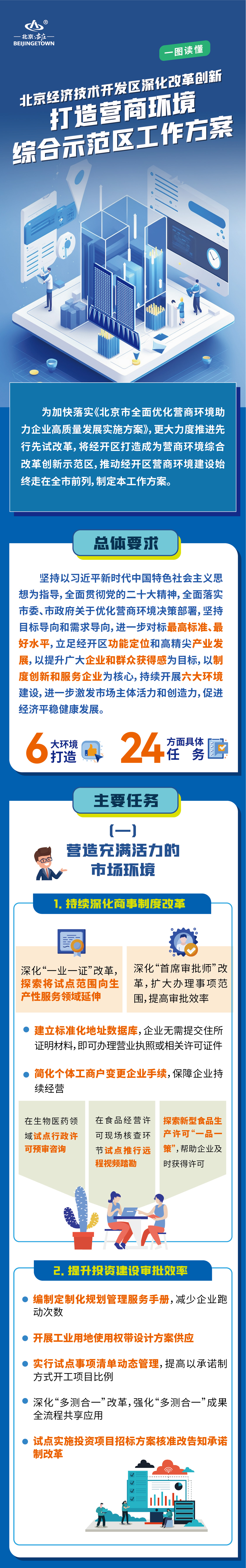 一图读懂《北京经济技术开发区深化改革创新 打造营商环境综合示范区工作方案》.jpg