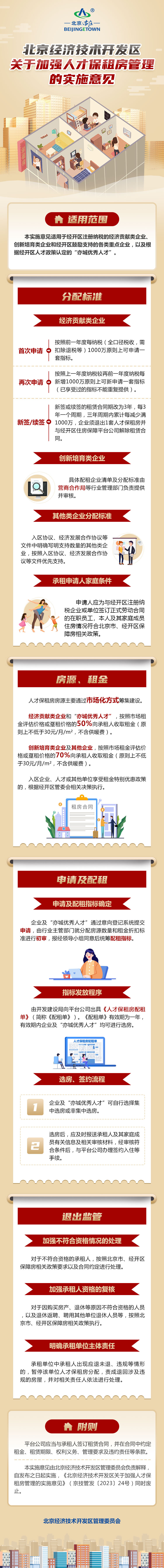 附件：《北京经济技术开发区关于加强人才保租房管理的实施意见》一图读懂.jpg