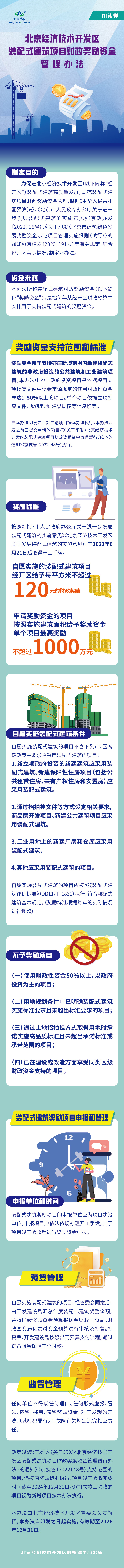 《北京经济技术开发区装配式建筑项目财政奖励资金管理办法》.jpg