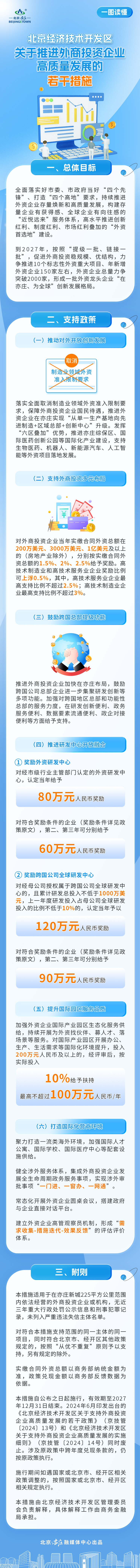 一图读懂《北京经济技术开发区关于推进外商投资企业高质量发展的若干措施》.jpg