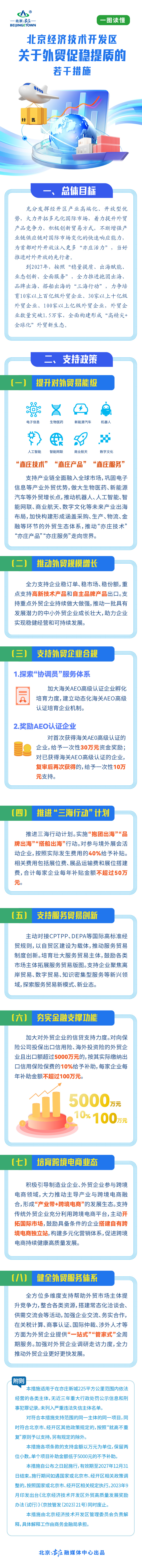 一图读懂《北京经济技术开发区关于外贸促稳提质的若干措施》.jpg