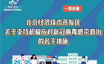 北京经开区10条奖补措施应对新冠病毒感染救治