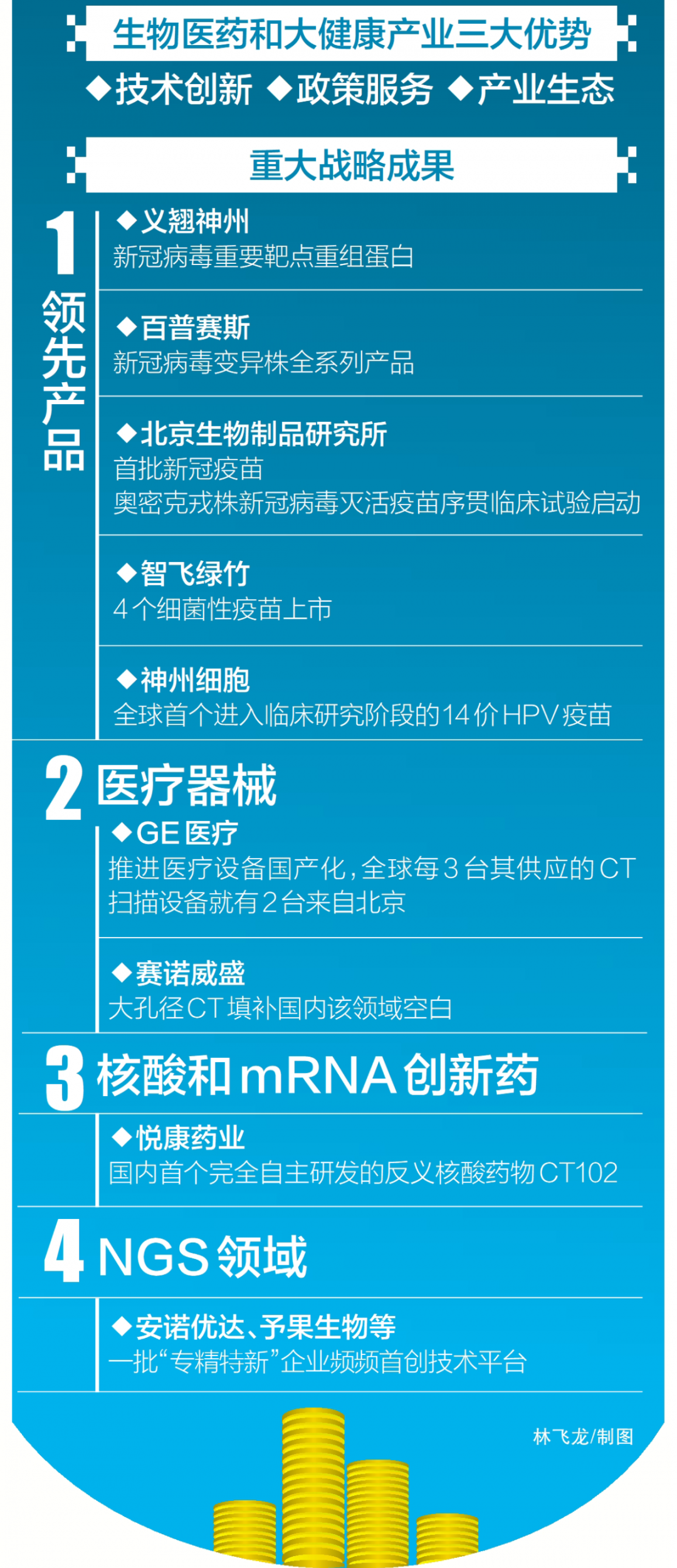 22万亿市场蓝海待挖掘,经开区生物医药有哪些新机遇?2.png 22万亿市场蓝海待挖掘,经开区生物医药有哪些新机遇?2.png