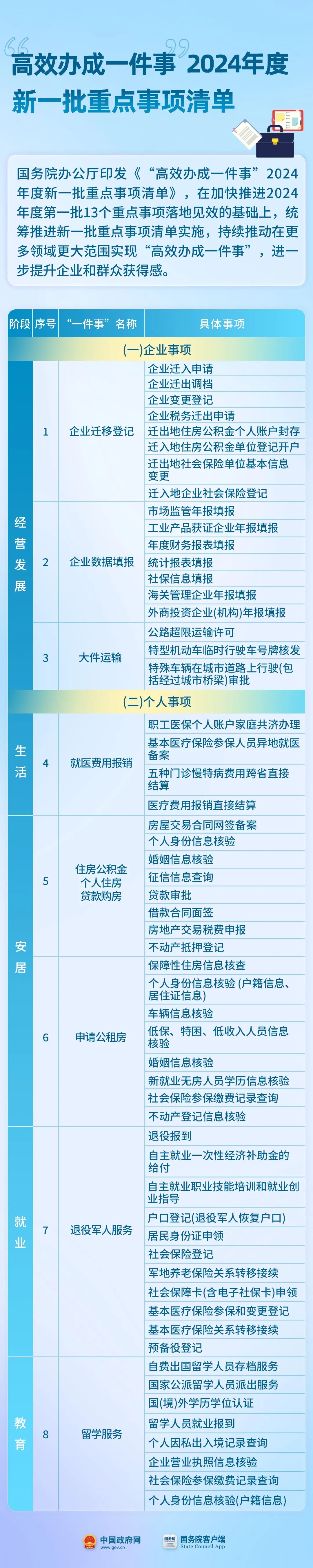 看病报销、公积金买房、企业数据填报……国办发文 这8件事要高效办！.jpg