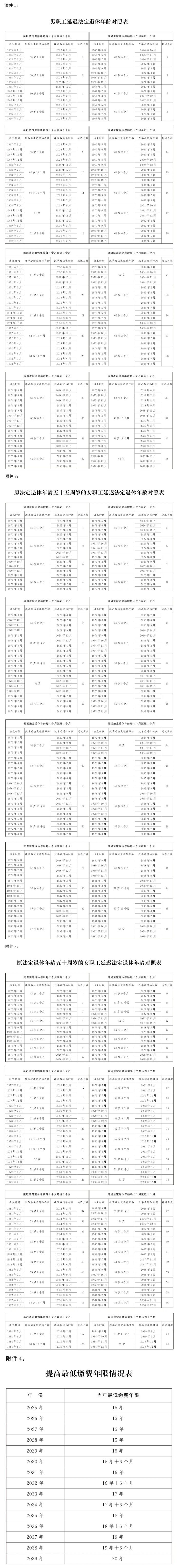 转发收藏！延迟法定退休年龄时间对照表公布.jpg