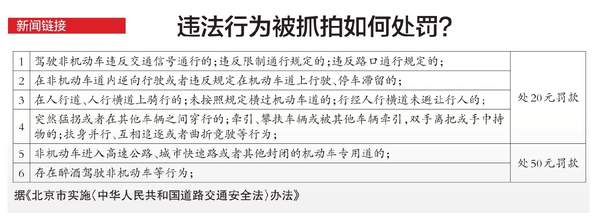 电动自行车违法将被抓拍 主要路口年底前完成设备更新 违法将处20元、50元罚款.jpg