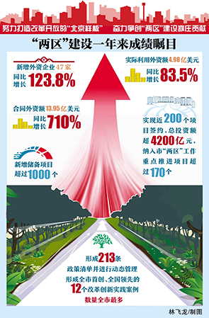 学习宣传贯彻“七一”重要讲话精神 牢记初心使命 争取更大光荣 延揽全球资源谋高质量发展 着力打造改革创新亦庄样板 经开区交出“两区”建设亮眼成绩单.jpg 学习宣传贯彻“七一”重要讲话精神 牢记初心使命 争取更大光荣 延揽全球资源谋高质量发展 着力打造改革创新亦庄样板 经开区交出“两区”建设亮眼成绩单.jpg