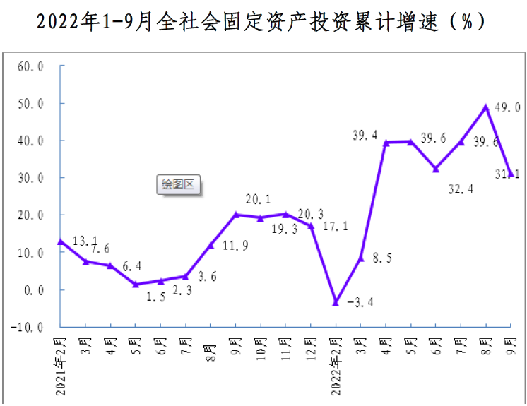 2022年前三季度投资数据汇总表 .png