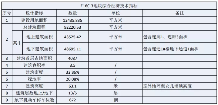 京东集团总部三号楼和中央研究院项目方案公示，将建商场、停车场.webp (1).jpg