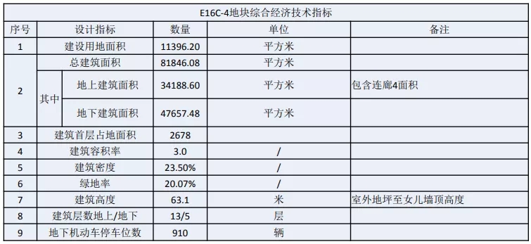 京东集团总部三号楼和中央研究院项目方案公示，将建商场、停车场.webp (2).jpg