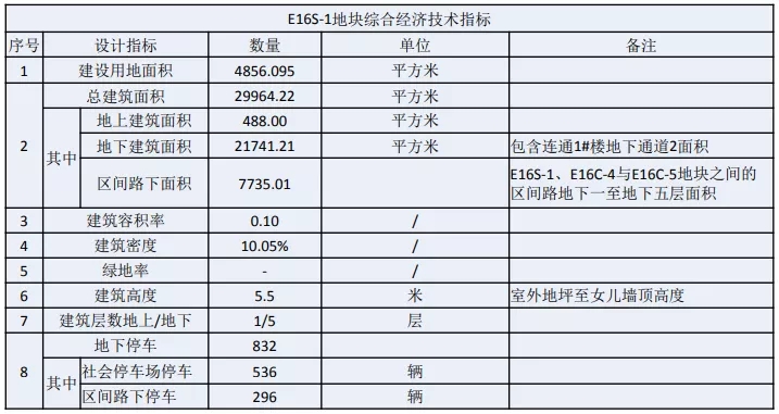 京东集团总部三号楼和中央研究院项目方案公示，将建商场、停车场.webp (3).jpg