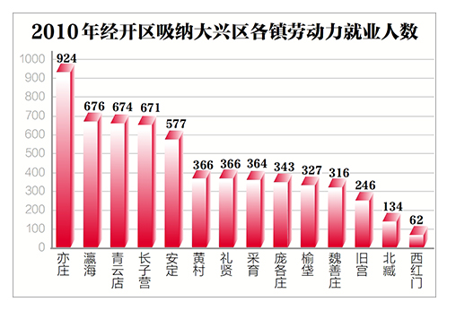 跟着小亦读区志 从带头发展向带动发展转变 让周边农民共享经开区发展机遇 (1).jpg