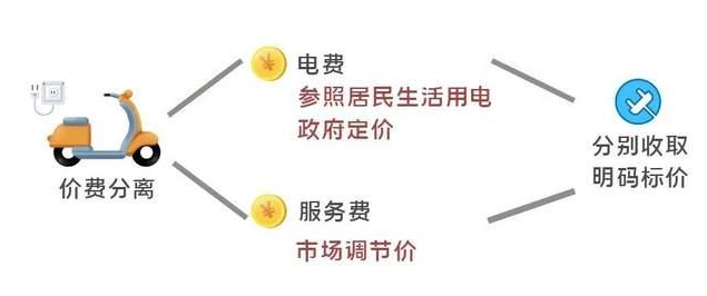 4月1日起执行,电动自行车充电设施收费规范来啦!.png 4月1日起执行,电动自行车充电设施收费规范来啦!.png