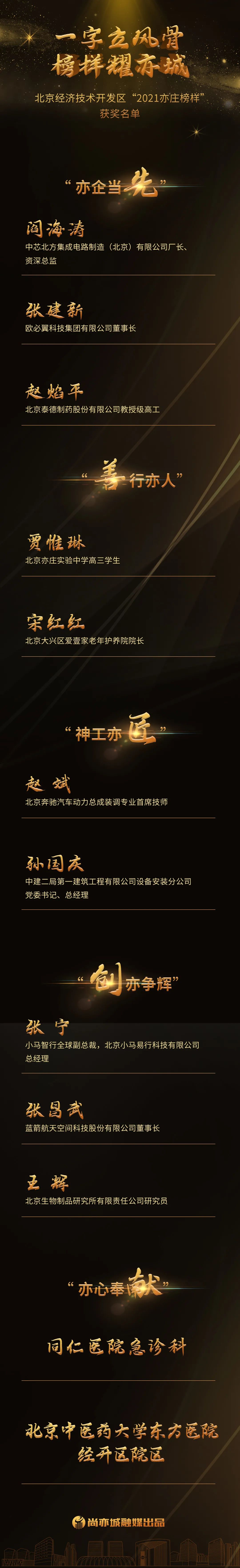 聚力亦城 引领未来!“2021亦庄榜样”揭晓6.jpg 聚力亦城 引领未来!“2021亦庄榜样”揭晓6.jpg