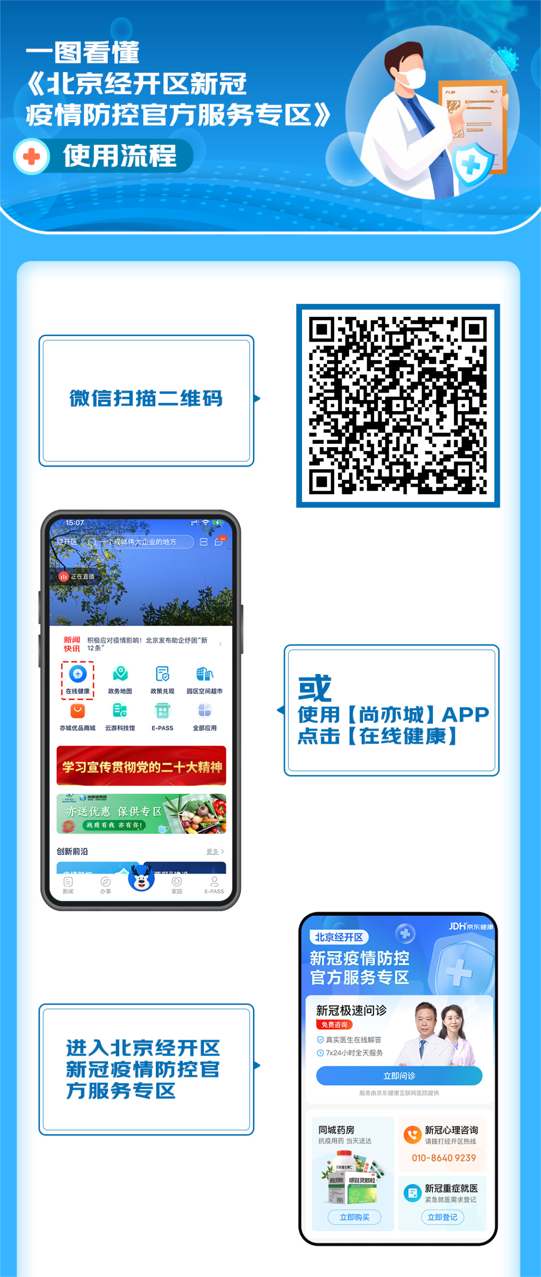 看病开药不用出门!北京经开区携手京东健康开通24小时在线问诊2.png