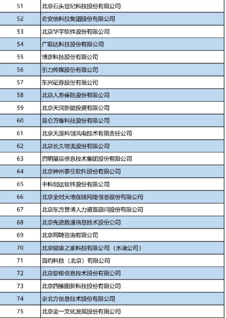 经开区30余家企业入选北京企业百强“1+5”榜单,“高精尖”最闪耀12.png