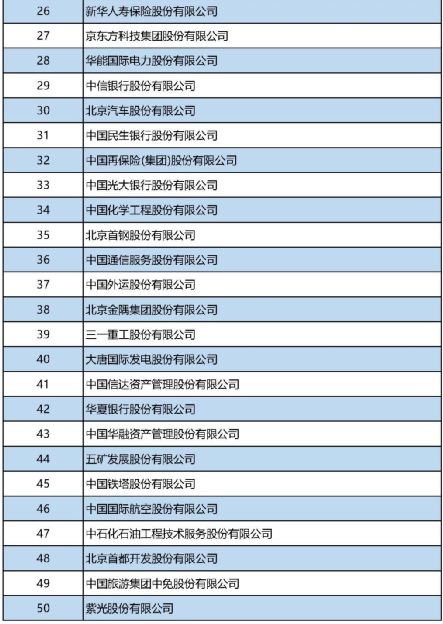 经开区30余家企业入选北京企业百强“1+5”榜单,“高精尖”最闪耀15.png