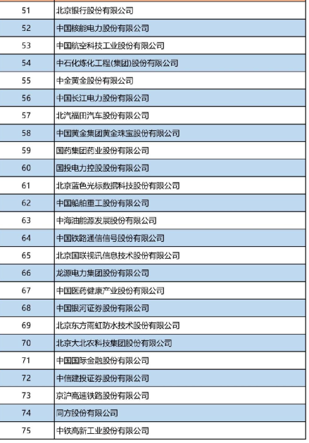 经开区30余家企业入选北京企业百强“1+5”榜单,“高精尖”最闪耀16.png