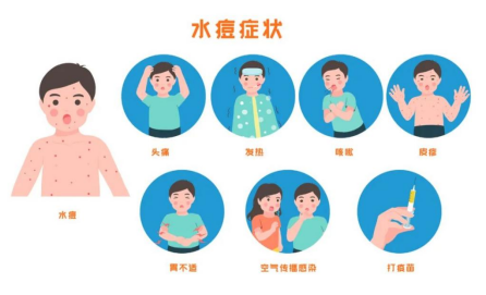 水痘进入高发时期,专家提醒:及时接种疫苗2.png 水痘进入高发时期,专家提醒:及时接种疫苗2.png