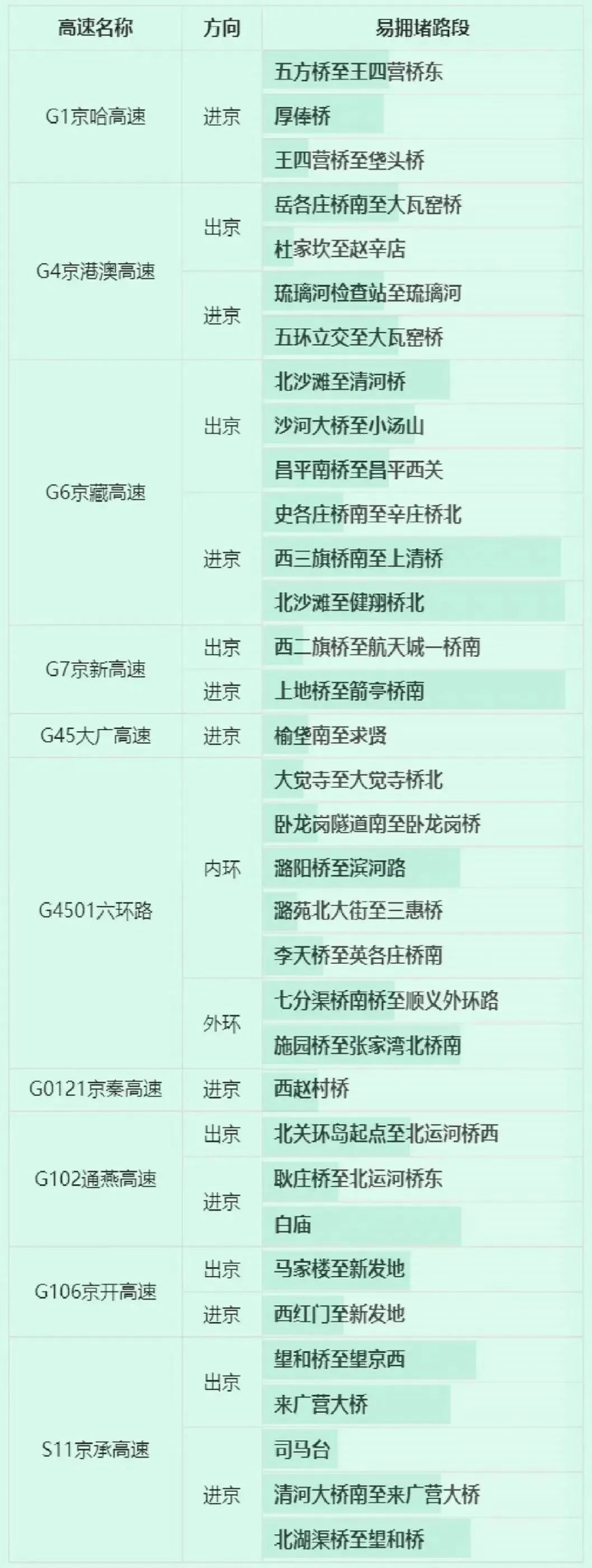 本周上班时间有变化，清明当天高速免费！出行提示2.jpg