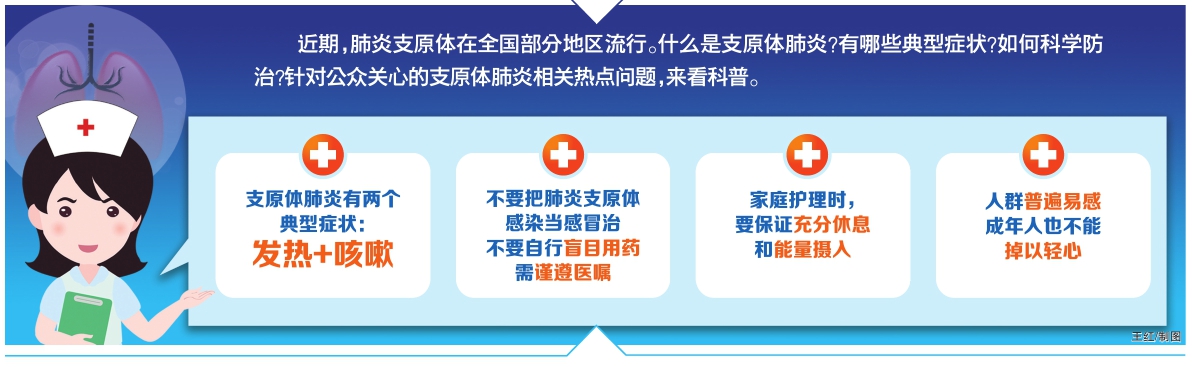 关于支原体肺炎 这篇科普请收好.jpg 关于支原体肺炎 这篇科普请收好.jpg