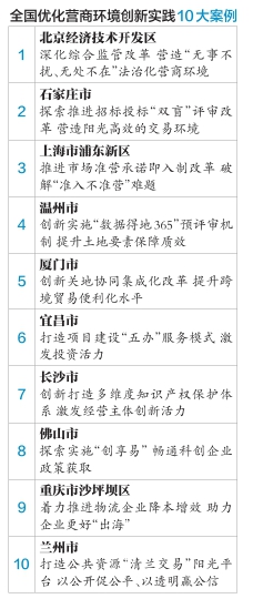 经开区上榜全国优化.jpg 经开区上榜全国优化.jpg