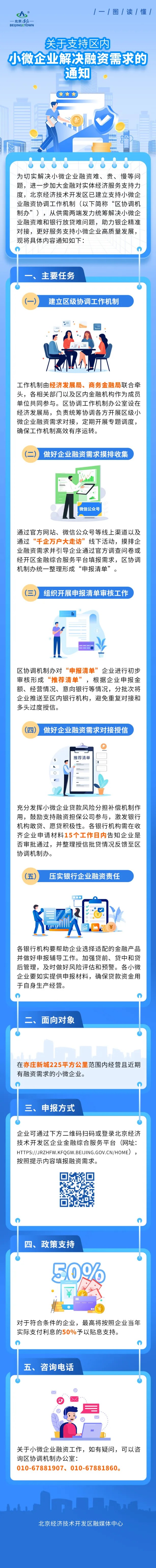 一图读懂！关于支持区内小微企业解决融资需求的通知.jpg