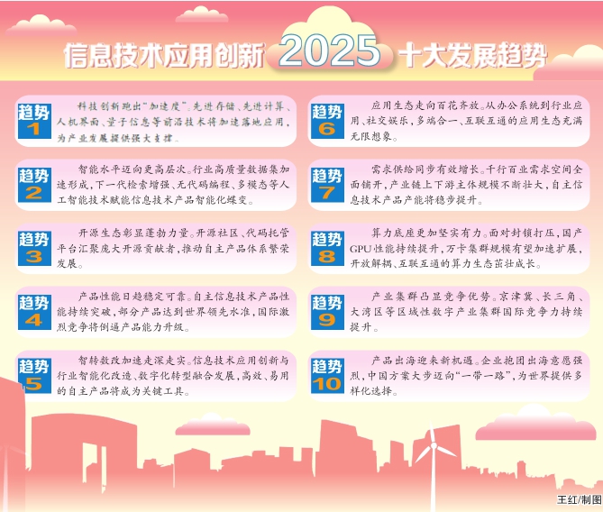 信息技术应用创新2025十大发展趋势发布.jpg