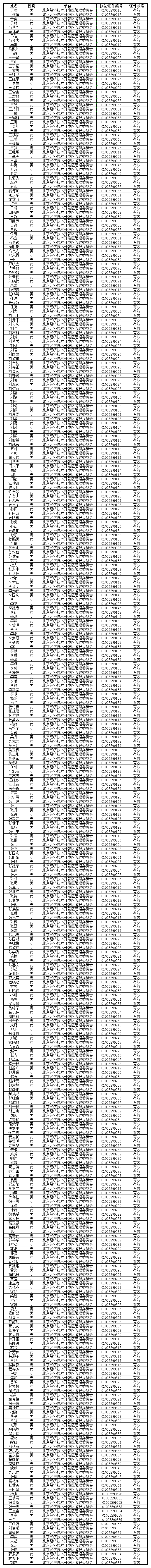 北京经济技术开发区管理委员会执法人员信息.png