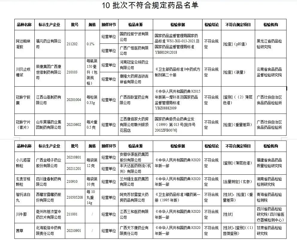 含小儿感冒颗粒！这些药物请停止使用，紧急召回2.jpg