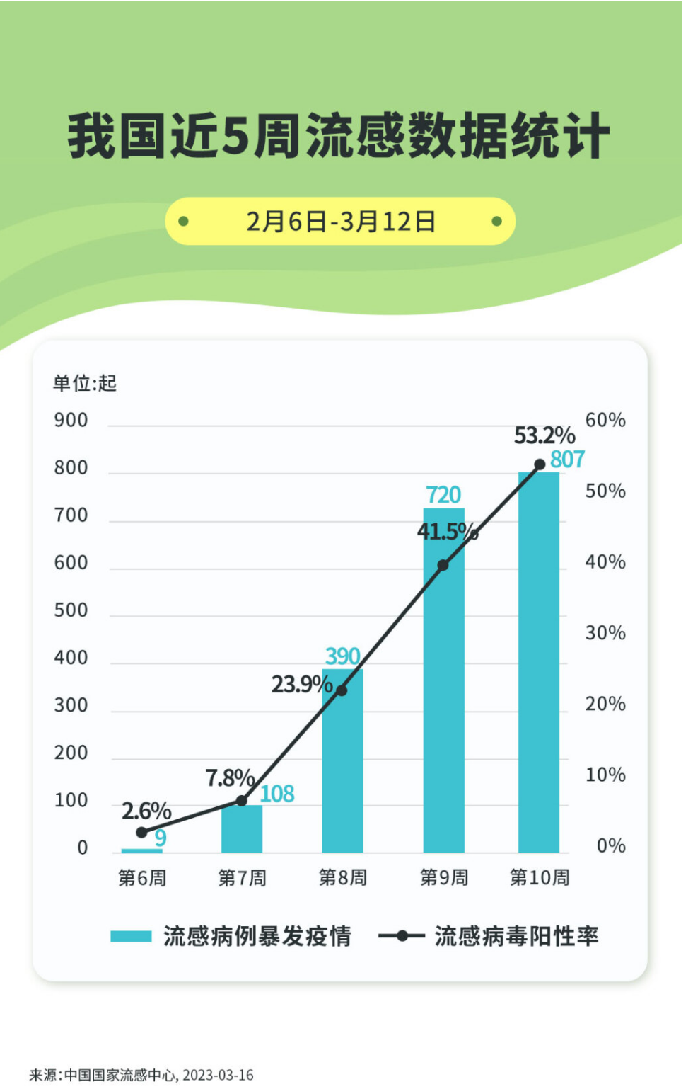 本轮甲流高峰已经过去？谁还应该重点关注？专家解答.png
