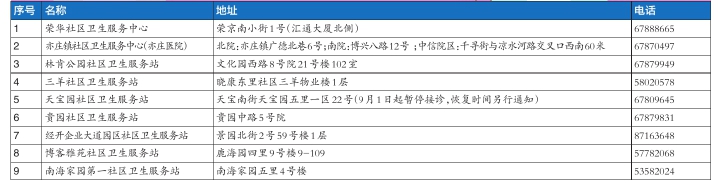 　经开区及周边部分社区卫生服务中心（站）.jpg