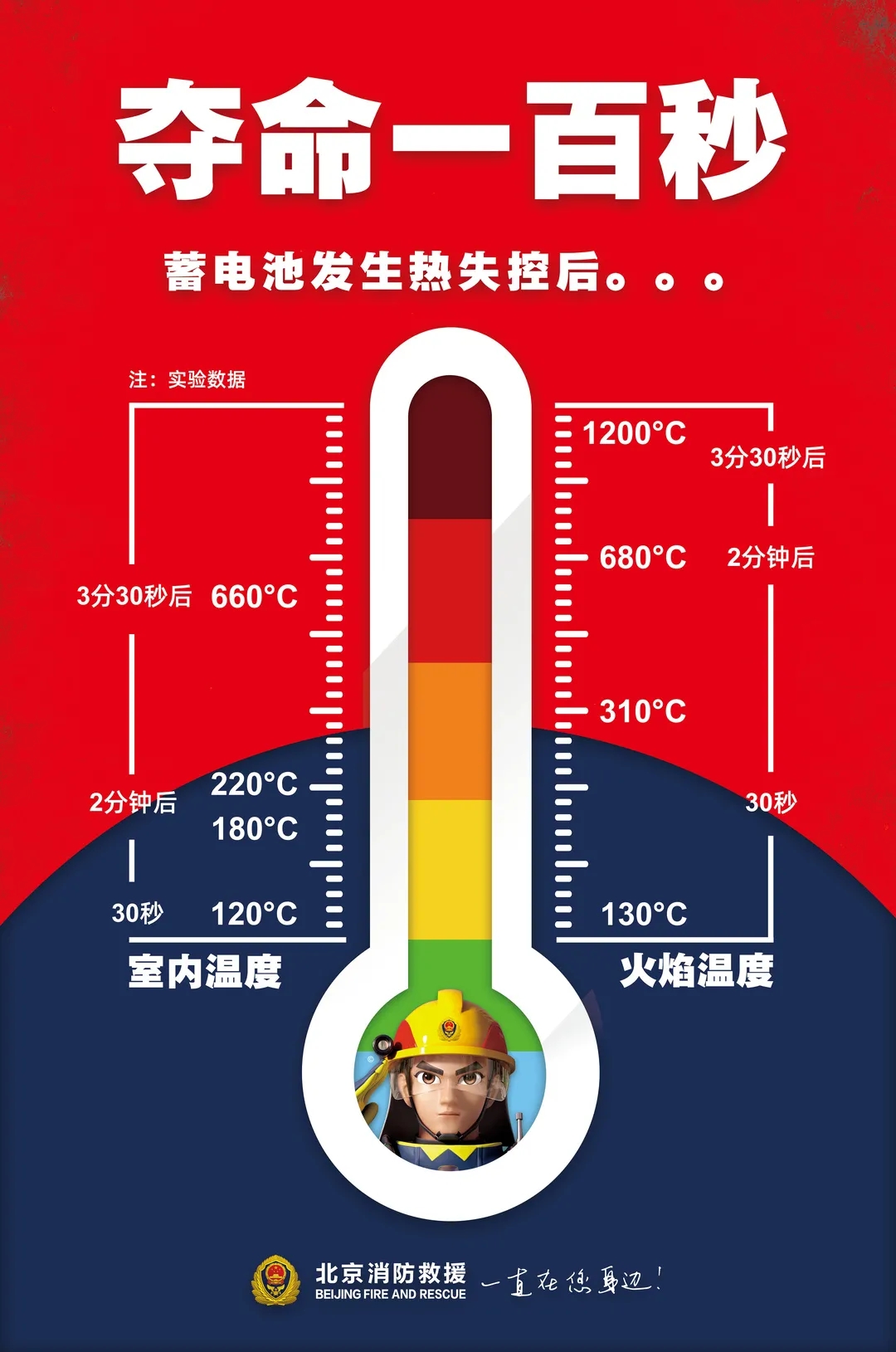 防范电动车起火,这些行为您别做!.webp (4).jpg 防范电动车起火,这些行为您别做!.webp (4).jpg