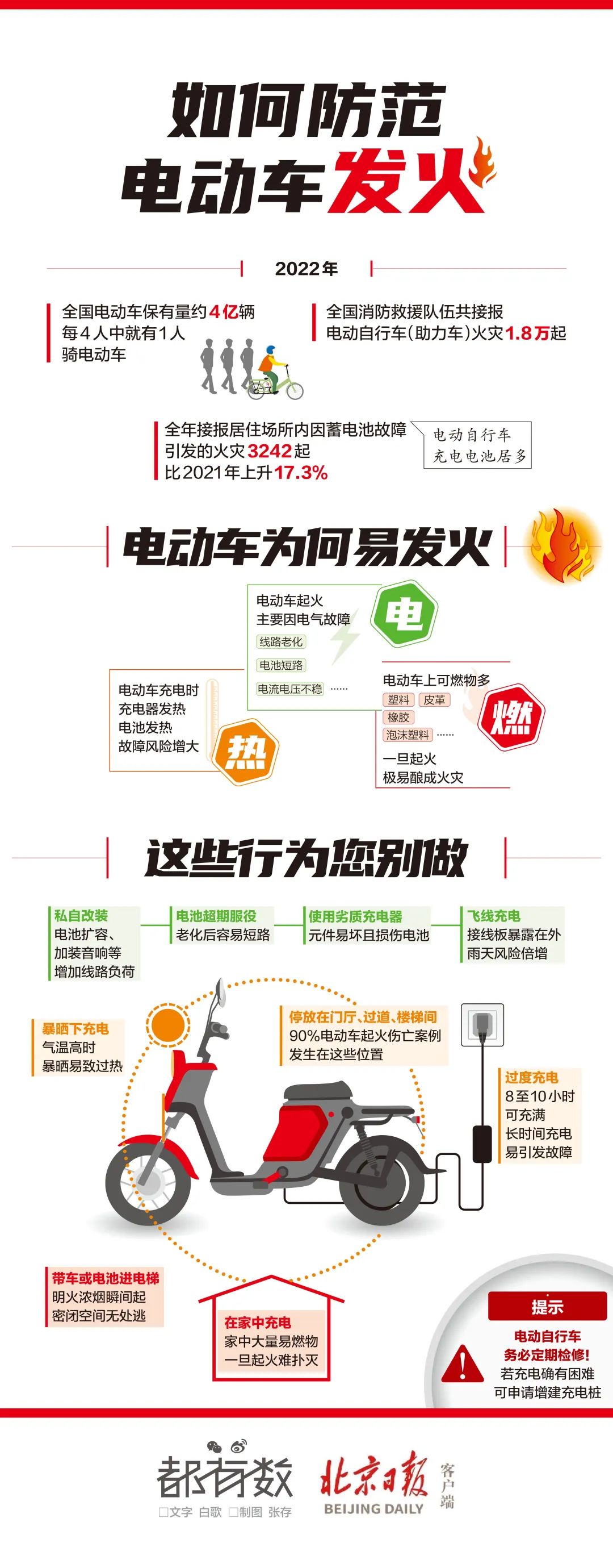 电动自行车安全不容忽视!经开区消防提醒.jpg 电动自行车安全不容忽视!经开区消防提醒.jpg