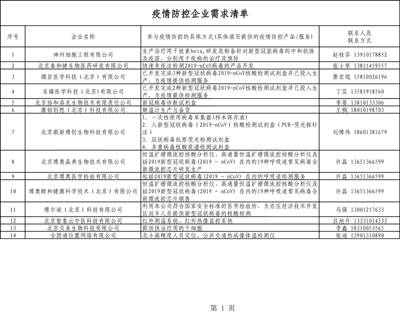 疫情防控企业需求清单.jpg