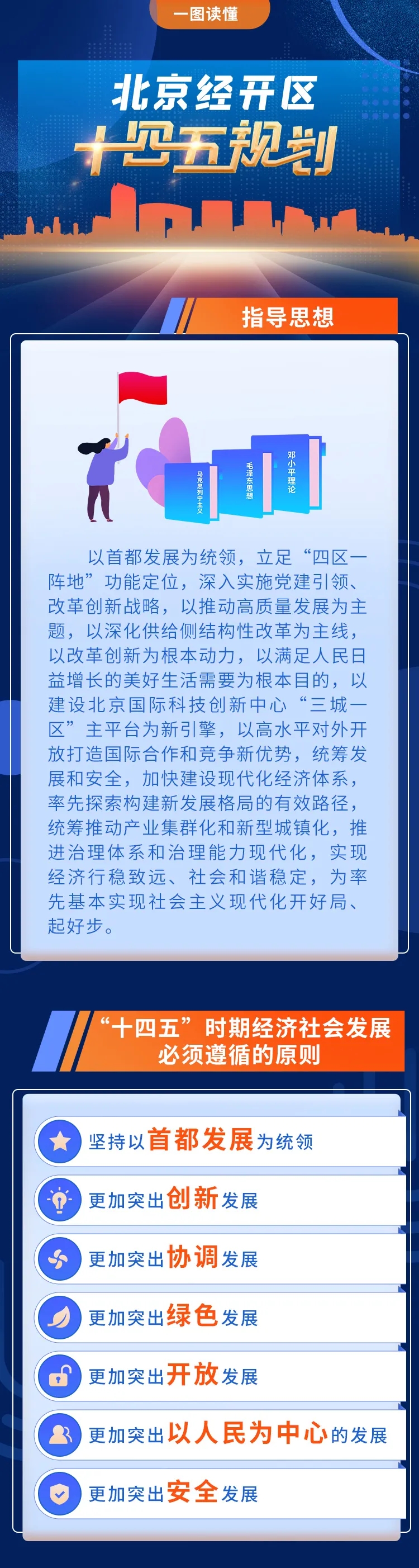 一张图看懂北京经开区“十四五”规划.webp.jpg