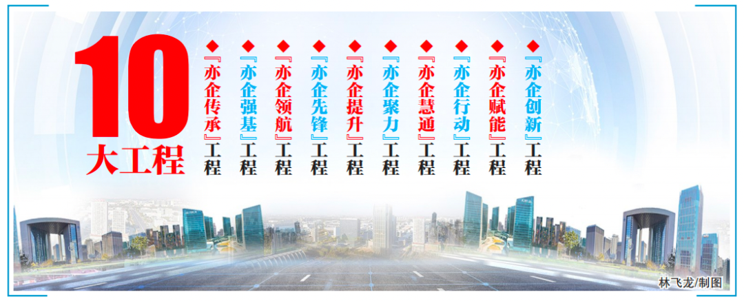 北京经开区发布“两新”组织党建三年规划！十大工程打造“两新”党建示范区.png