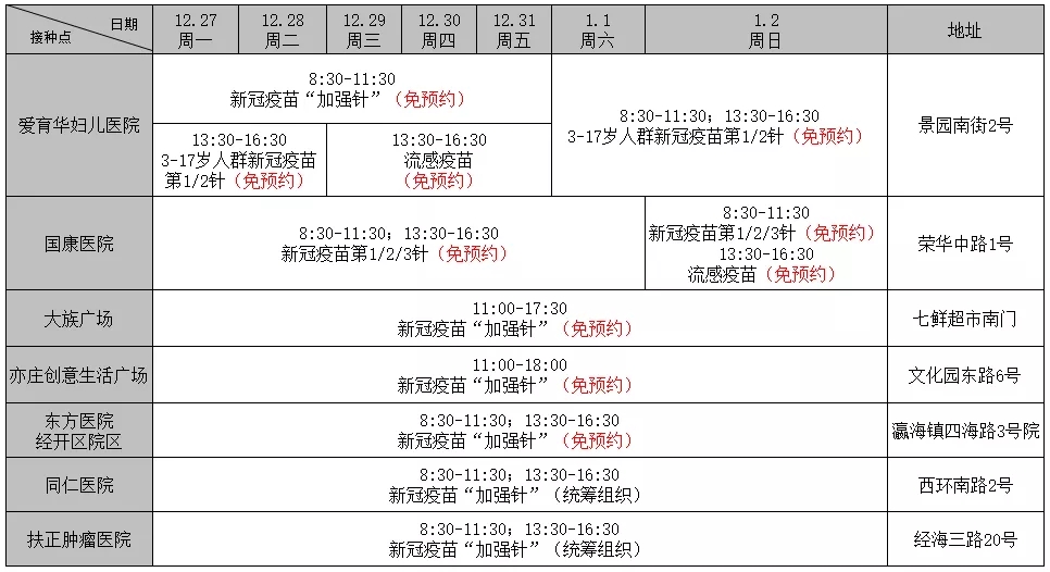 12月31日前接种新冠疫苗第三针，百元消费券即打即领、消费立减，接种位置在.webp (5).jpg