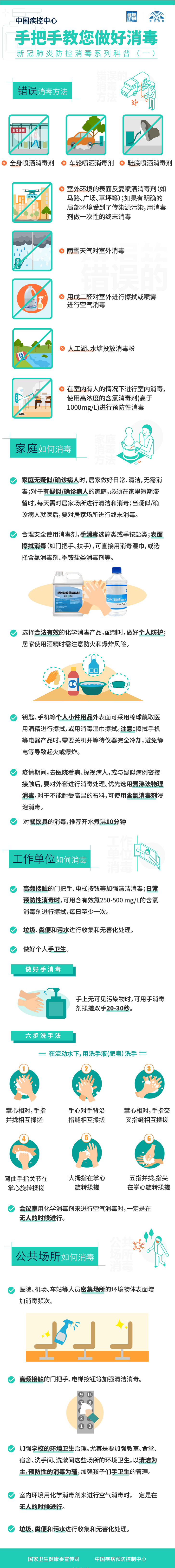 如何做好消毒工作？中国疾控中心手把手教您.png