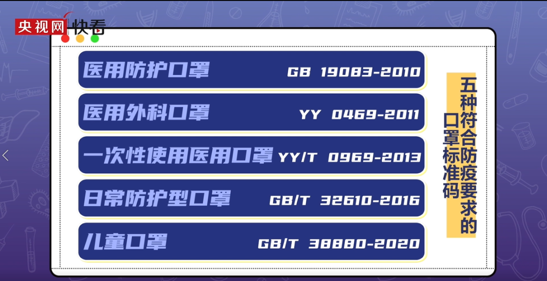 只有这五种口罩,能防疫!2.png 只有这五种口罩,能防疫!2.png