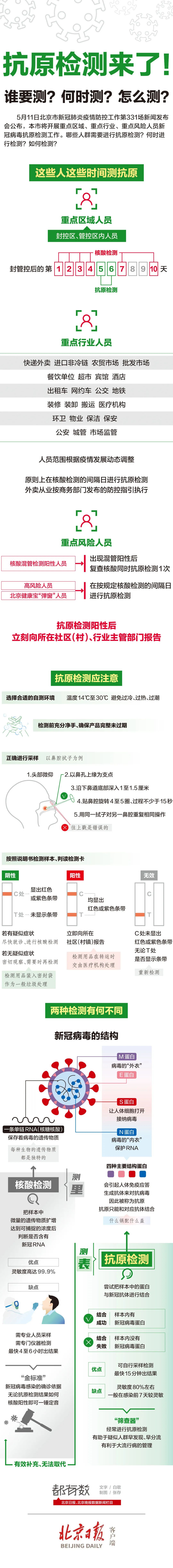 家人们，今天记得做核酸，还有一件更重要的事情8.jpg