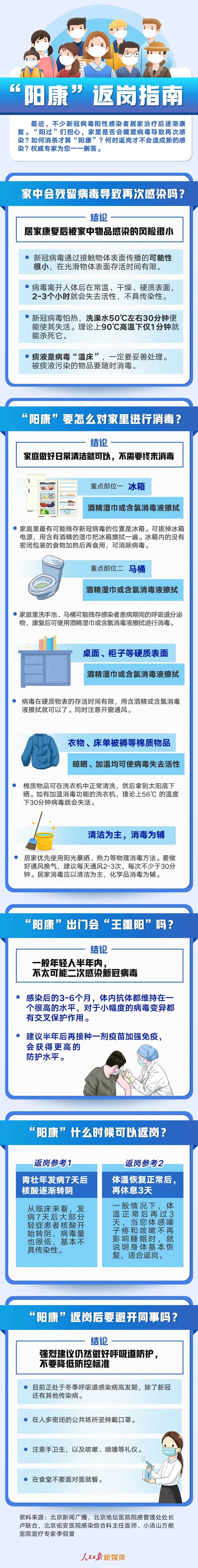 “阳过”何时可以上班？一份“阳康”返岗指南请收好.jpg