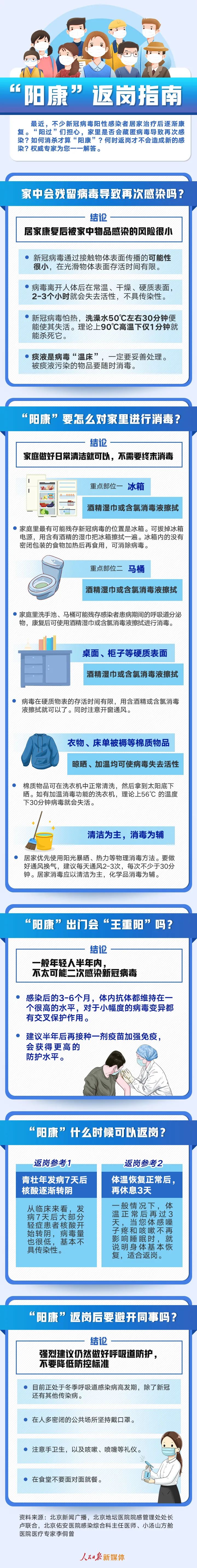 “阳过”何时可以上班？一份“阳康”返岗指南请收好.jpg