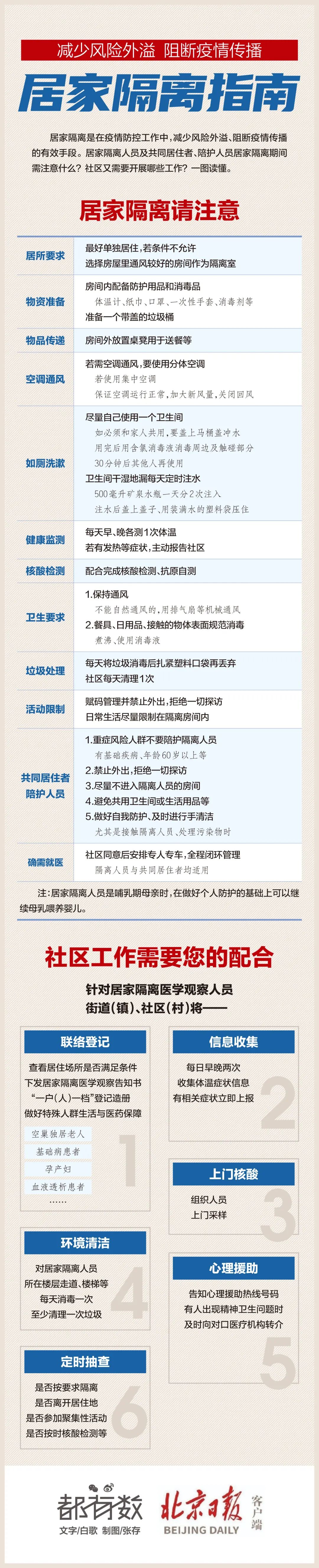 居家隔离如何防护？如何保护家人？消毒能用紫外线、红外线吗？一图速览.jpg