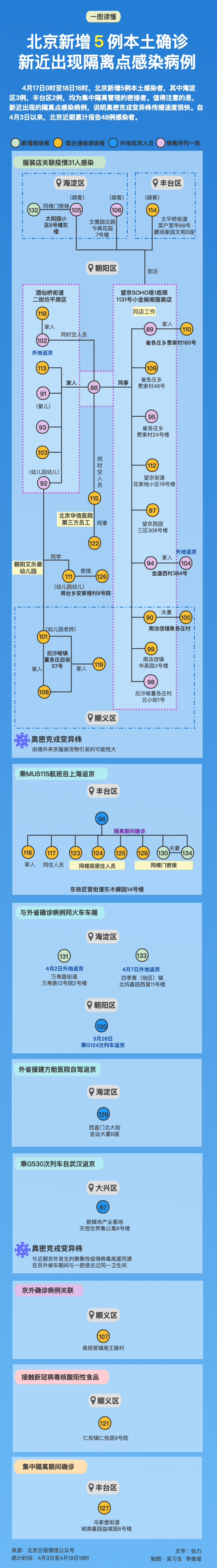 图解北京近期48例感染者关系，请速查！.png