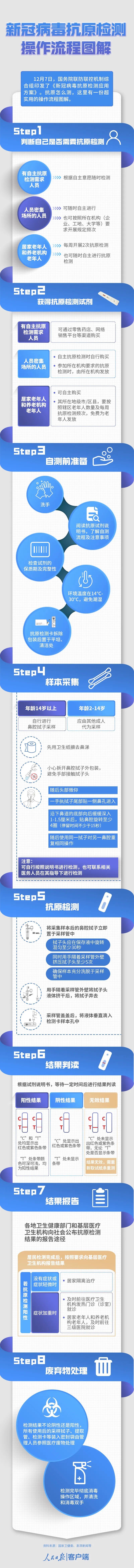 超实用！抗原检测全流程图解来了.jpg