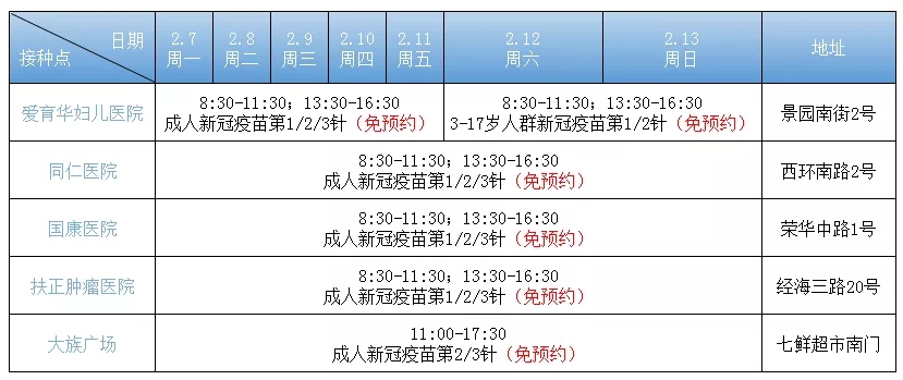 节后疫苗接种点+核酸采样点最新信息出炉,请转发!.webp.jpg 节后疫苗接种点+核酸采样点最新信息出炉,请转发!.webp.jpg