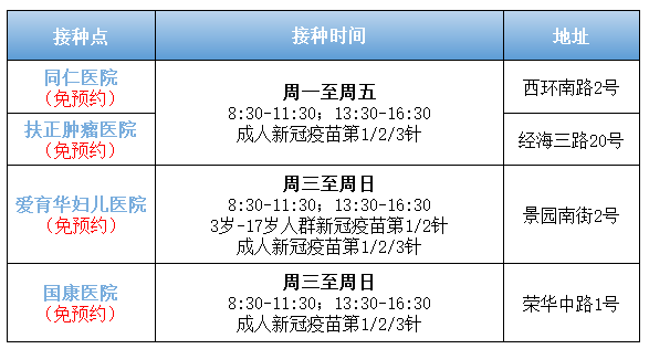 北京：大力推行疫苗接种，加强一老一小疫苗接种！（附疫苗接种点）2.png