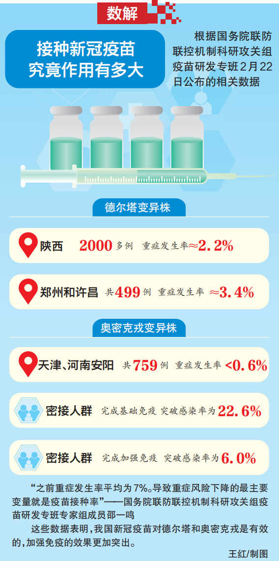 接种新冠疫苗究竟作用有多大？一图带您了解！.png