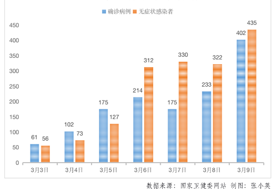 多地疫情与之相关!专家提醒:这一点至关重要.png 多地疫情与之相关!专家提醒:这一点至关重要.png